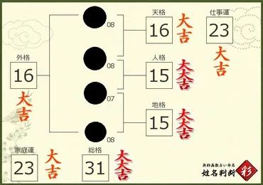 地格 26画 女|姓名判断で名前の画数が『26画』の人の運勢と特徴